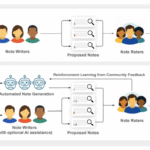 X is piloting a program that lets AI chatbots generate Community Notes