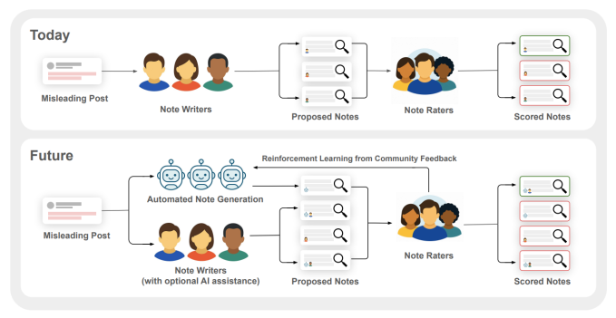 X is piloting a program that lets AI chatbots generate Community Notes - X is piloting a program that lets AI chatbots generate X is piloting a program that lets AI chatbots generate Community Notes - X is piloting a program that lets AI chatbots generate