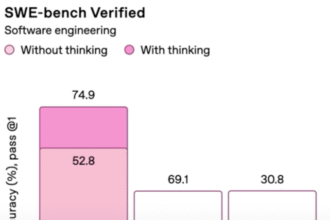 Sam Altman addresses ‘bumpy’ GPT-5 rollout, bringing 4o back, and the ‘chart crime’ - Sam Altman addresses ‘bumpy GPT 5 rollout bringing 4o back and